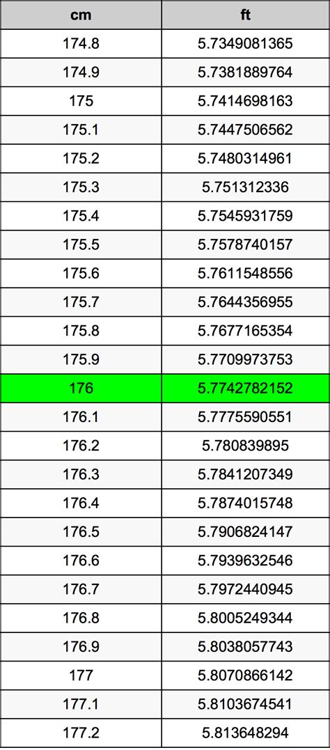 how tall is 176 cm in feet|Convert 176 cm in feet and inches Cm/m → ft and in